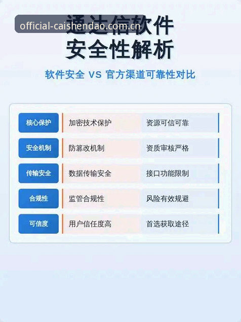 官方下载vs第三方渠道：财神到使用教程怎么下载更安全？全面对比