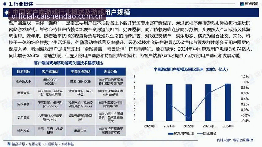 财神到游戏app官方下载的4大优势与2025年行业趋势分析