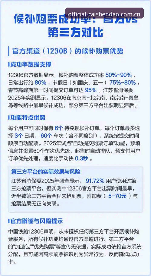 官方版vs第三方版：财神到使用教程深度对比与体验指南